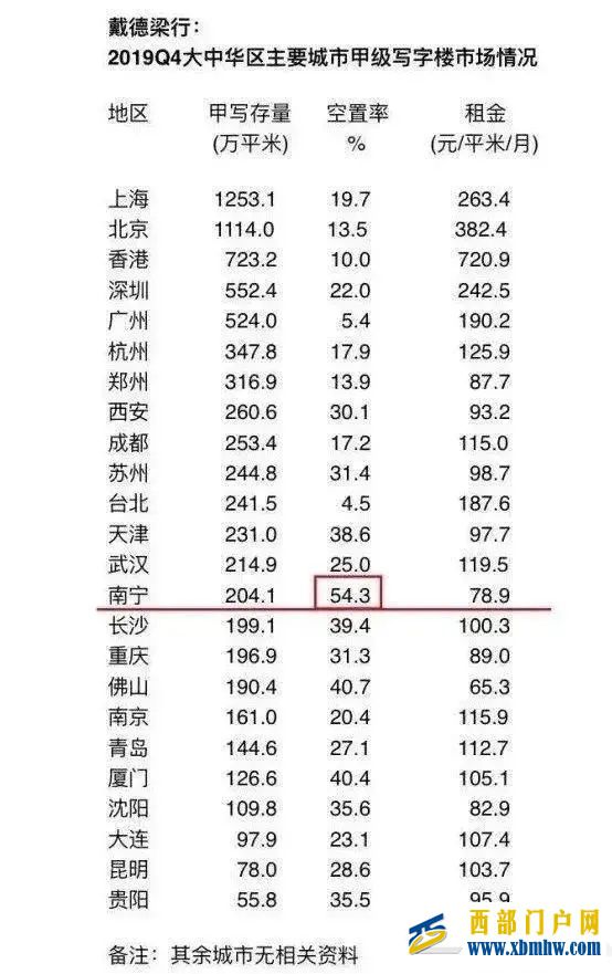 南宁是个省会,为什么没存在感(图23) 南宁是个省会,为什么没存在感(图23)