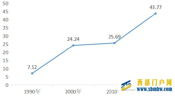 渭南第1县官宣加快“撤县设区”(图6) 渭南第1县官宣加快“撤县设区”(图6)