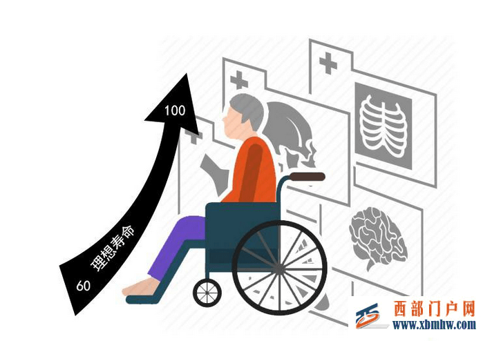 长寿的人有共性?汇总6个特征,照着做,你也可以长寿(图1) 长寿的人有共性?汇总6个特征,照着做,你也可以长寿(图1)