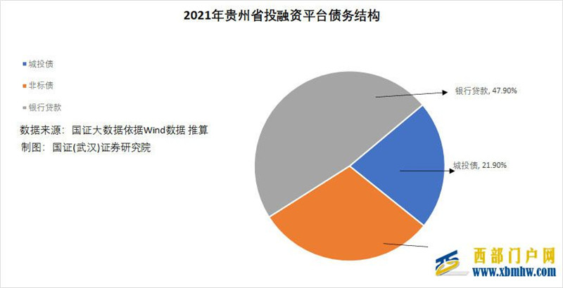 贵州承认“靠自身能力已无化债方法”,究竟债务有多大?(图2) 图片