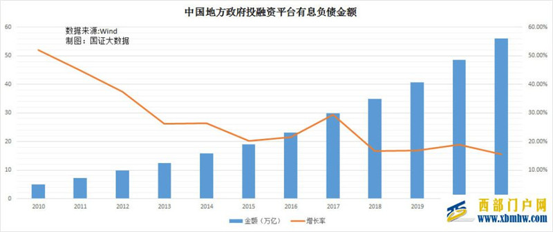贵州承认“靠自身能力已无化债方法”,究竟债务有多大?(图5) 图片