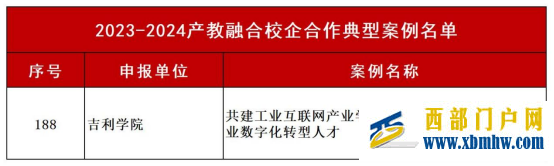 吉利学院案例入选中国教育发展战略学会产教融合校企合作典型案例(图1) 吉利学院案例入选中国教育发展战略学会产教融合校企合作典型案例(图1)
