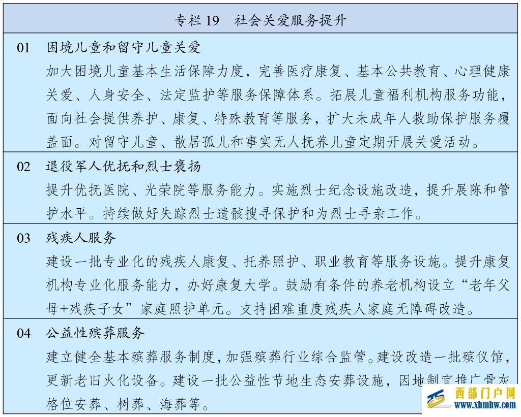 中华人民共和国国民经济和社会发展第十五个五年规划纲要(图21)
