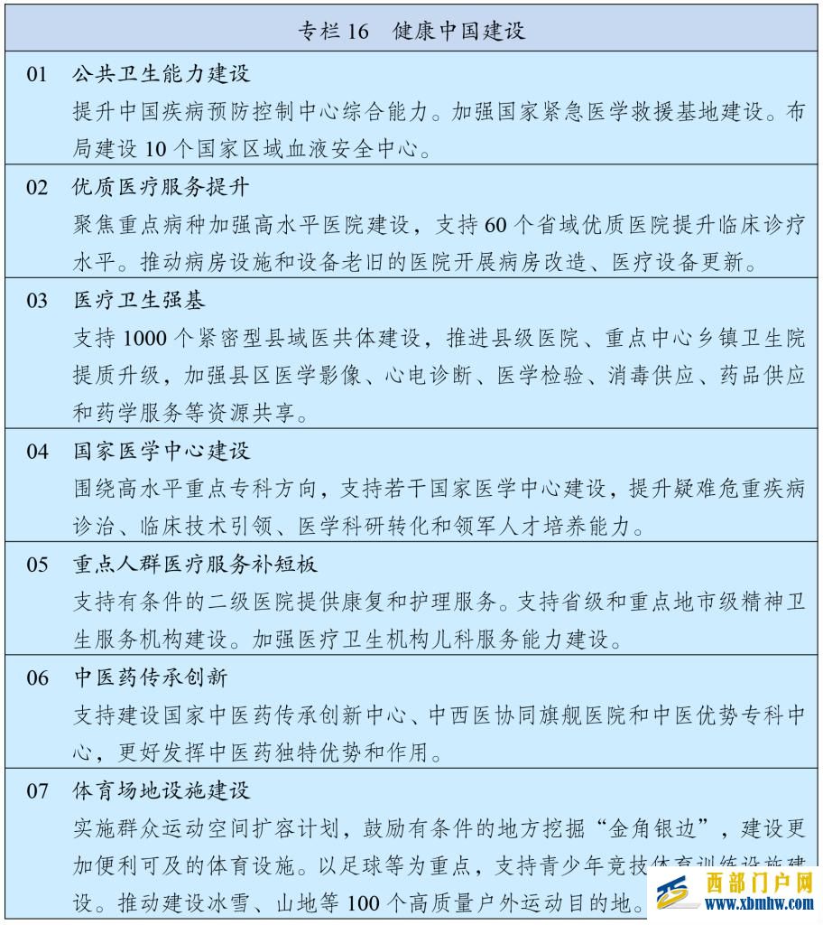 中华人民共和国国民经济和社会发展第十五个五年规划纲要(图18)